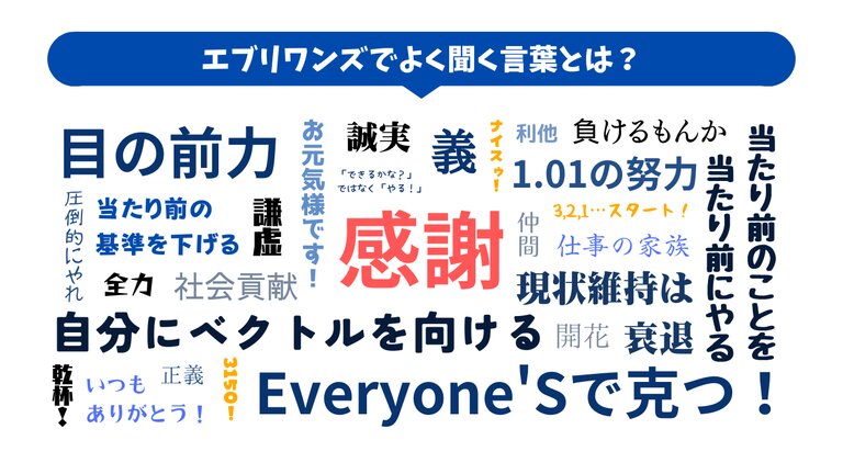 【エブリワンズ大解剖】中の人から見たエブリワンズとは？Vol.1